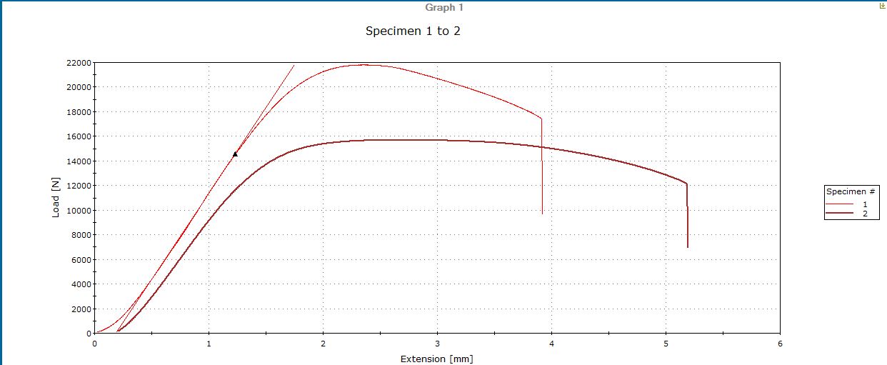 Dentons tensile tests on 0 55 and 1 0 carbon steels comp plastic